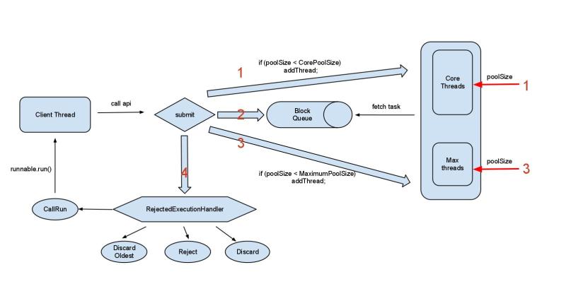 java concurrency in practice github java concurrency in practice github