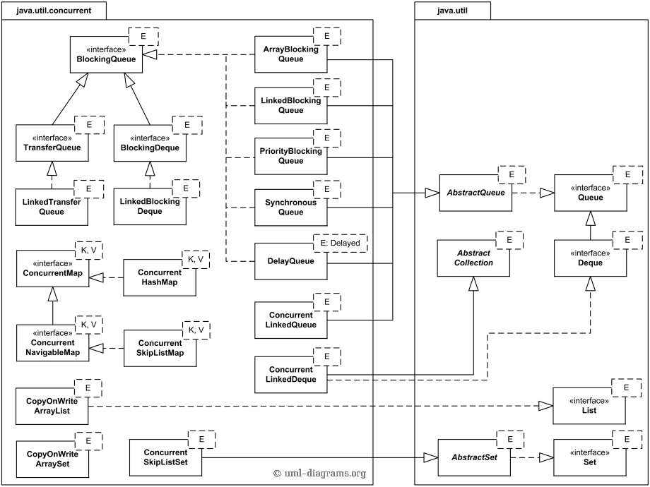 java concurrency in practice github